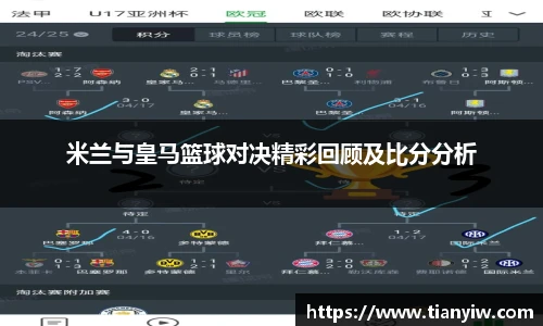 米兰与皇马篮球对决精彩回顾及比分分析