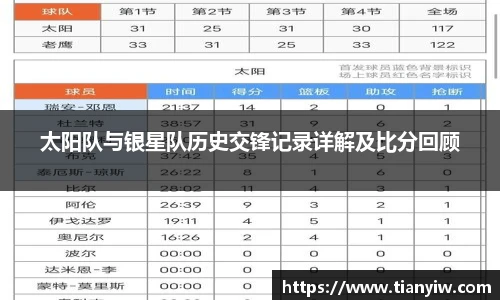 太阳队与银星队历史交锋记录详解及比分回顾
